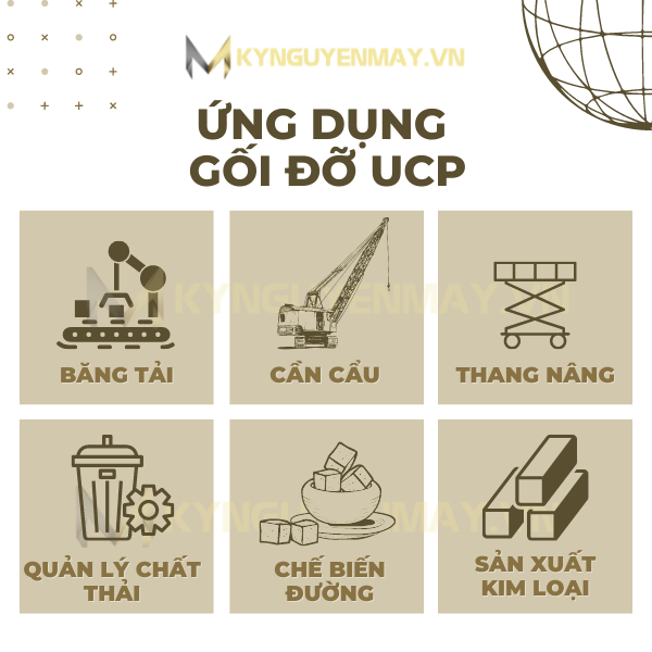 Ứng dụng phổ biến của gối đỡ trục UCP