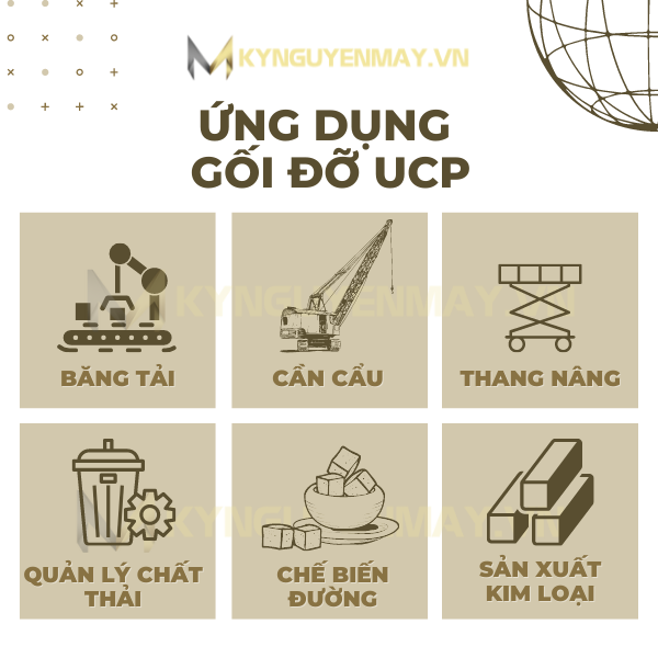 Gối đỡ UCP