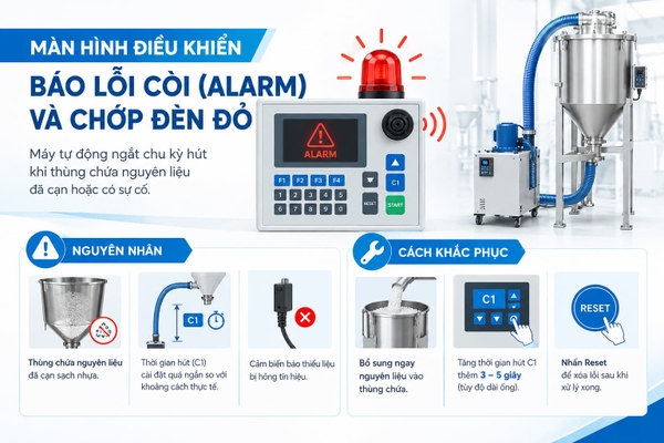 Màn hình điều khiển báo lỗi còi (Alarm) và chớp đèn đỏ
