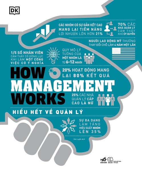 HOW MANAGEMENT WORKS - HIỂU HẾT VỀ QUẢN LÝ