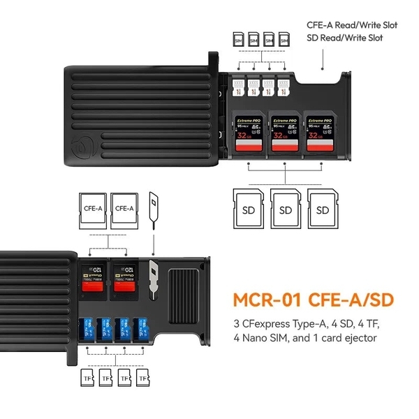 Ulanzi MCR-02 Multifunctional High-Speed Card Reader Adapter đọc tất cả các loại thẻ nhớ chính hãng