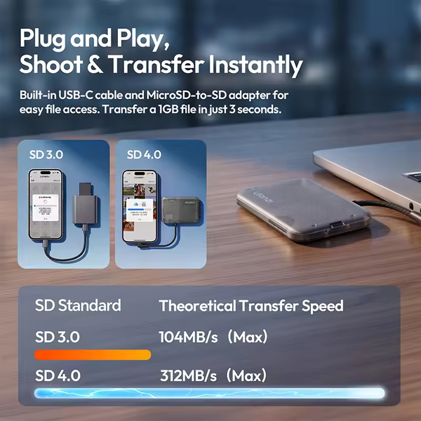 Đầu đọc thẻ SD di động Ulanzi CC02 3 trong 1 vỏ đựng thẻ từ tính cho iOS, Android và Windows