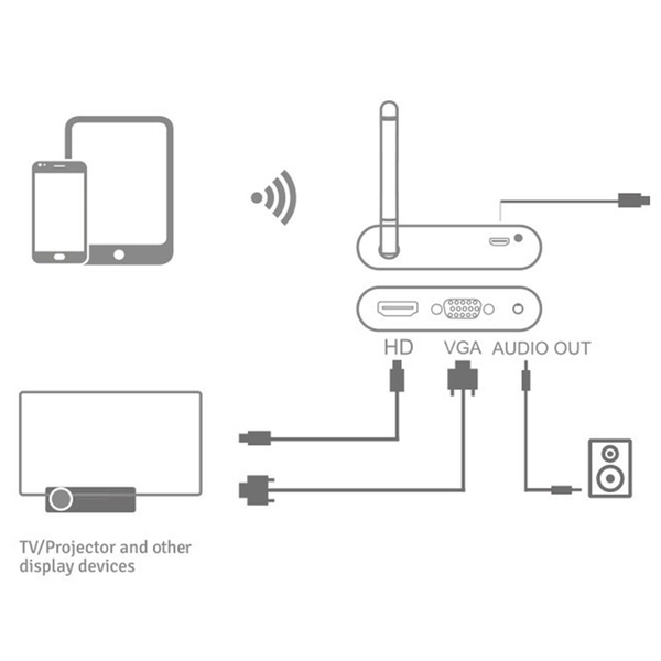 Hdmi không dây Mirasreen X6w Plus - Hỗ trợ Android/IOS xem phim, video trình chiếu hình ảnh