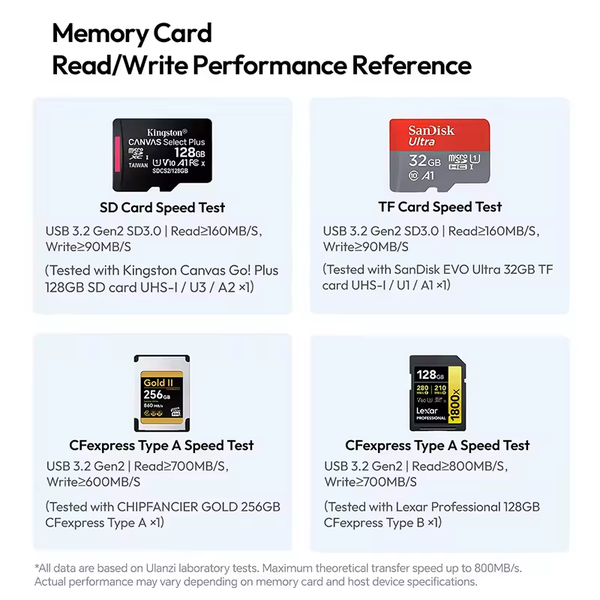 Đầu đọc thẻ 4 in 1 Ulanzi DC04  hỗ trợ TF/SD và USB-C/Type-C dành cho máy tính/ điện thoại tốc độ cao chính hãng