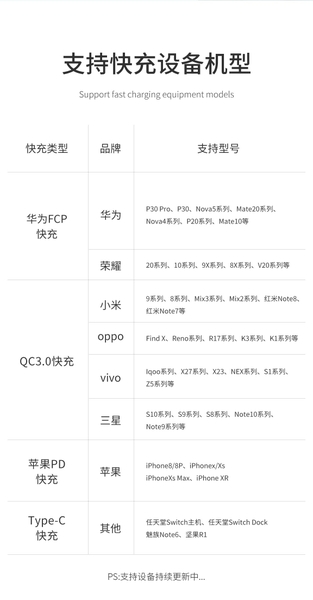 Củ Sạc Hỗ Trợ Sạc Nhanh QC 3.0 Xundd XDCH-006