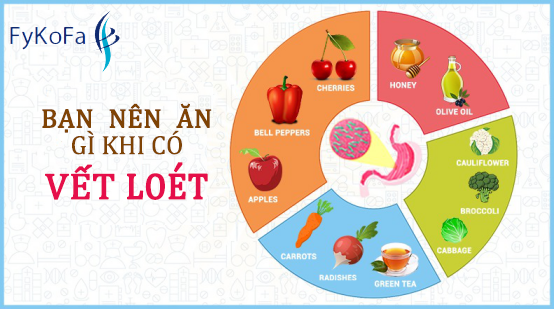 Loại thuốc sử dụng