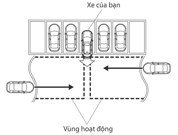 Tổng quan rcta là gì và ứng dụng trong công nghệ