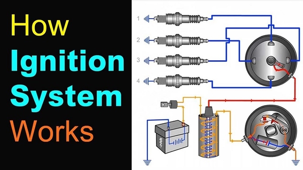 Ignition system in car
