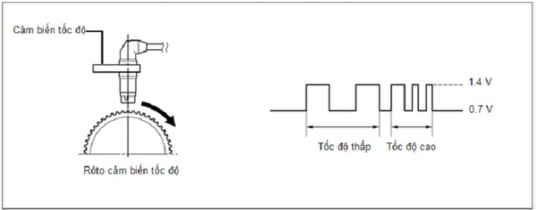 Mã lỗi C1271, C1272, C1275, C1276, C1271, C1271 code