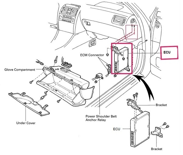 Tìm hiểu ECU trên ô tô