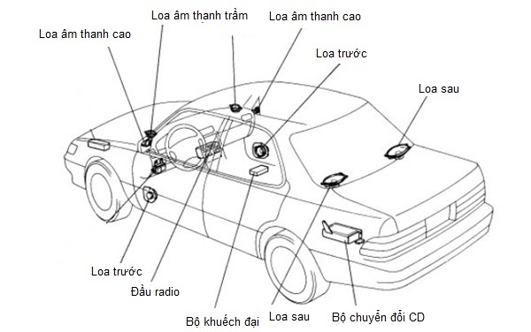 cách đấu dây đầu cd xe hơi kia