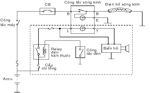 lam-the-nao-de-say-kinh-xe-tim-hieu-ve-he-thong-nay