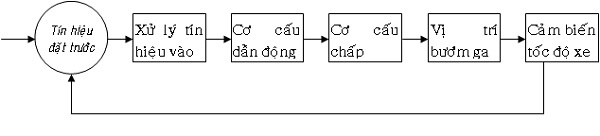 so-do-dieu-khien-ccs