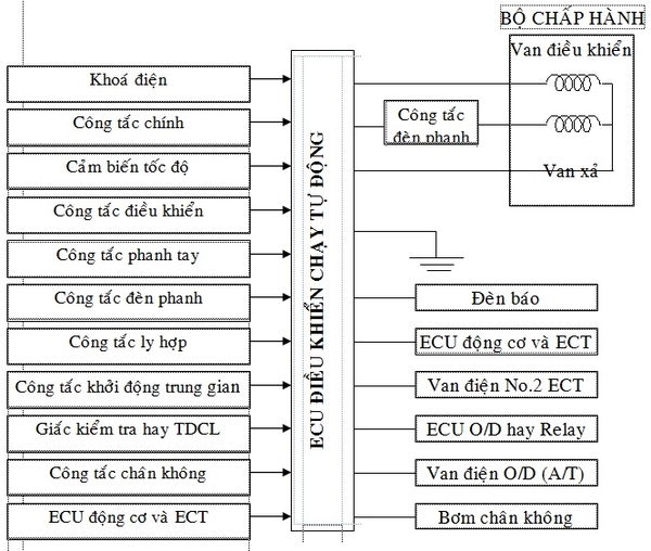 so-do-he-thong-ccs