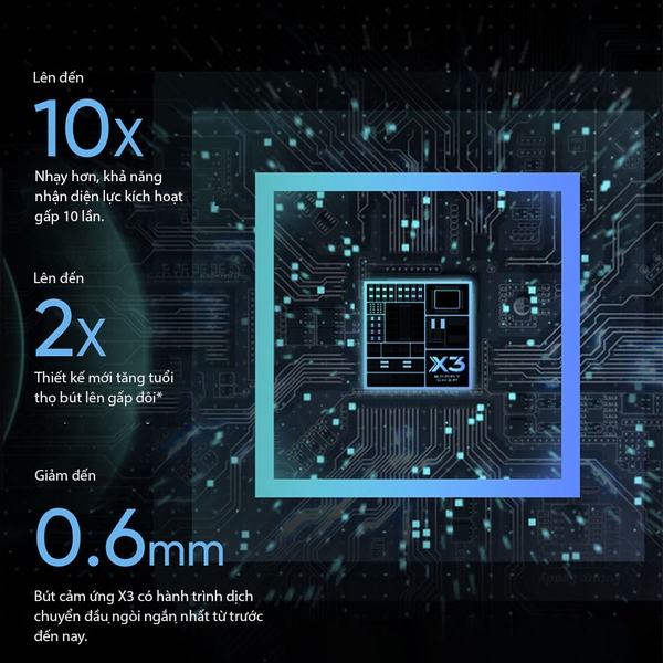 BẢNG VẼ MÀN HÌNH XP-PEN ARTIST 10 GEN 2 CHIP X3 ANDROID - CHÍNH HÃNG