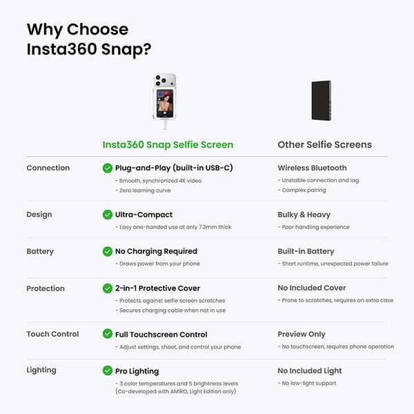 Insta360 Snap - Chính hãng