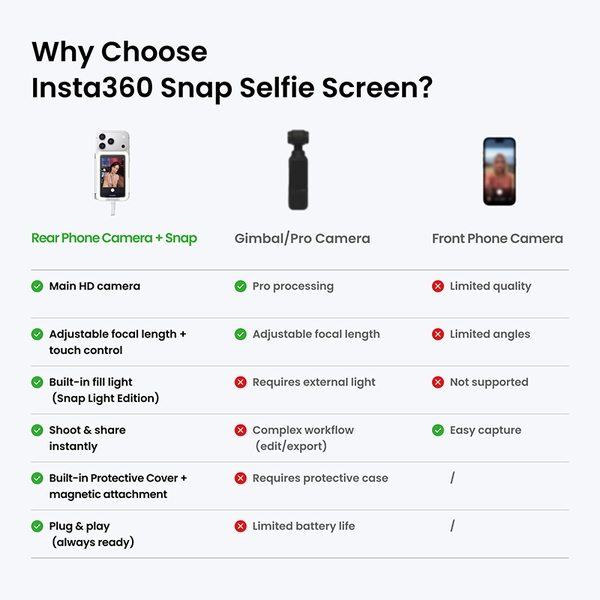 Insta360 Snap - Chính hãng