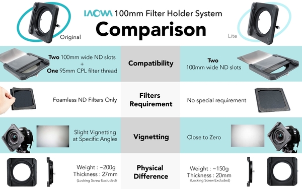 Laowa 100mm Filter Holder (Lite Ver.)