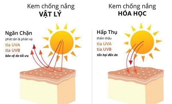 Ưu và nhược điểm của kem chống nắng