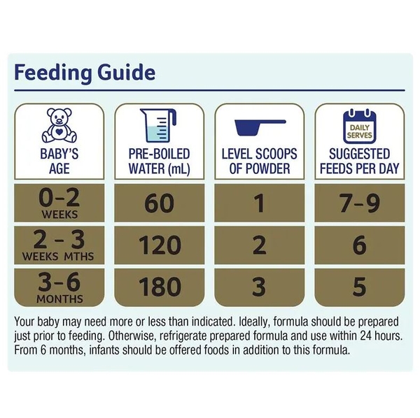 Sữa Alula Original số 1 Newborn Infant 900g (0-6 tháng)
