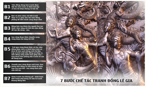 Các yếu tố ảnh hưởng đến giá tranh đồng và Báo giá một số dòng tranh HOT