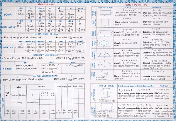 Bảng tóm tắt công thức Toán tiểu học.