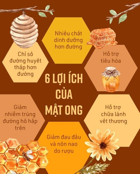 lợi ích của mật ong mang lại