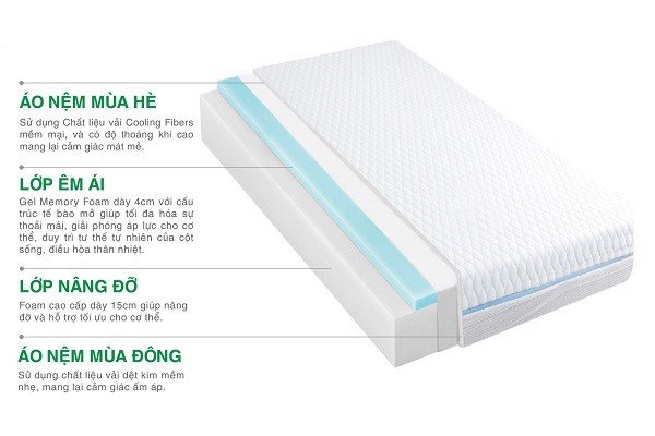 lợi ích của đệm foam