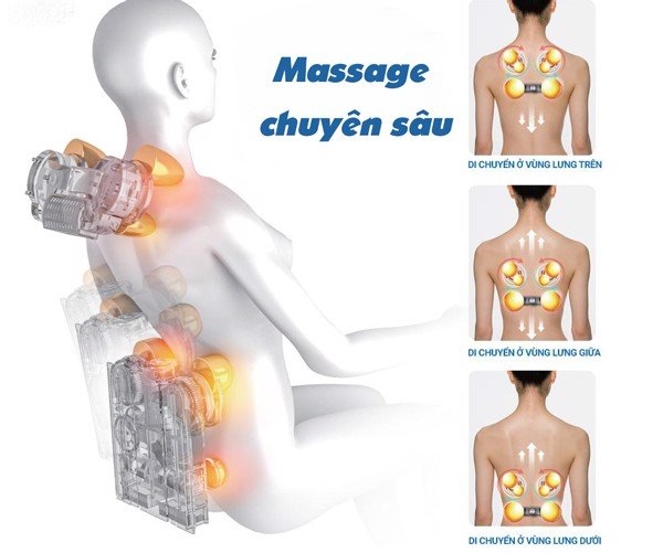 ưu điểm Ghế massage chuyên sâu