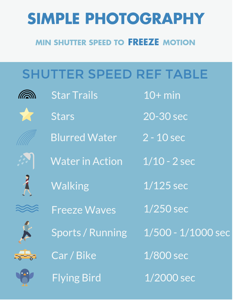 CÔNG THỨC VỀ TỐC ĐỘ MÀN TRẬP