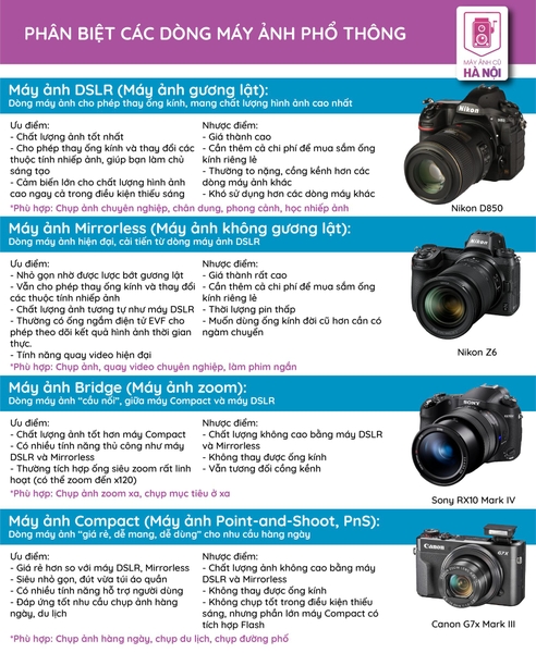 PHÂN BIỆT CÁC DÒNG MÁY ẢNH PHỔ THÔNG
