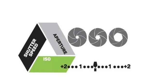 Chụp Ảnh Đẹp Hơn Chỉ Sau 1 Tuần