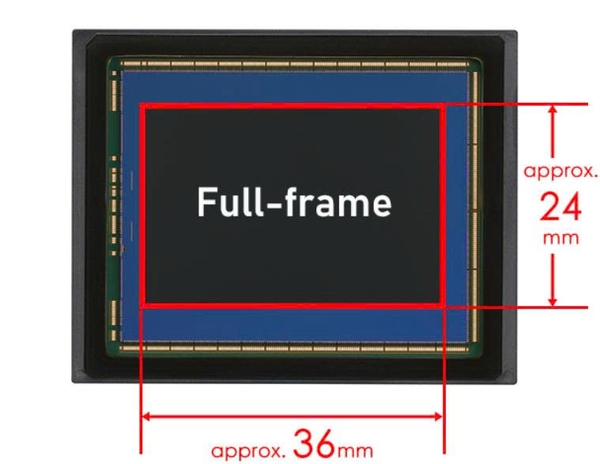 Full-frame vs APS-C
