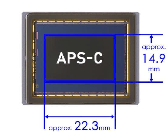 Full-frame vs APS-C