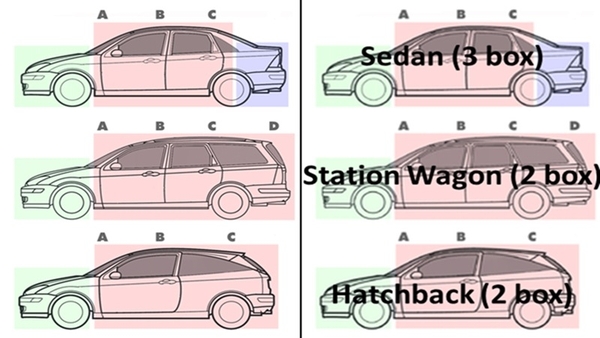 Sự khác nhau giữa xe sedan và hatchback 