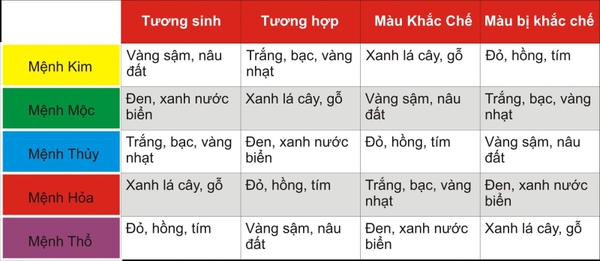 Mệnh khắc xe ô tô màu xanh nước biển