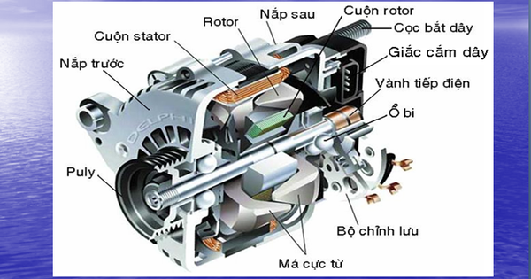 Máy phát điện của xe ô tô