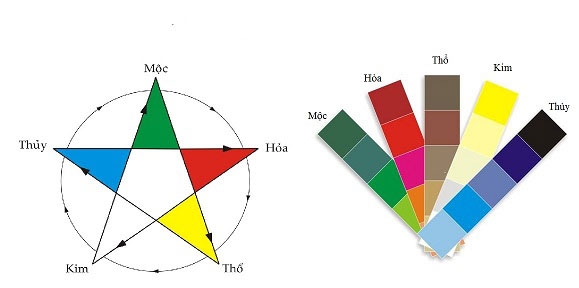Bảng màu sắc theo quy luật ngũ hành