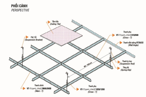 Hỏi đáp: cách đóng trần thạch cao thả chuẩn nhất