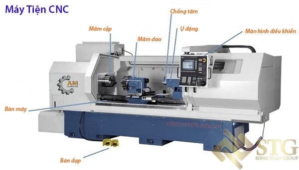 may-tien-cnc-la-mot-cong-cu-gia-cong-linh-hoat-tien-tren-tai-phu-kien-song-toan-03-1 Tìm Hiểu Quy Trình Gia Công Bằng Máy Tiện CNC