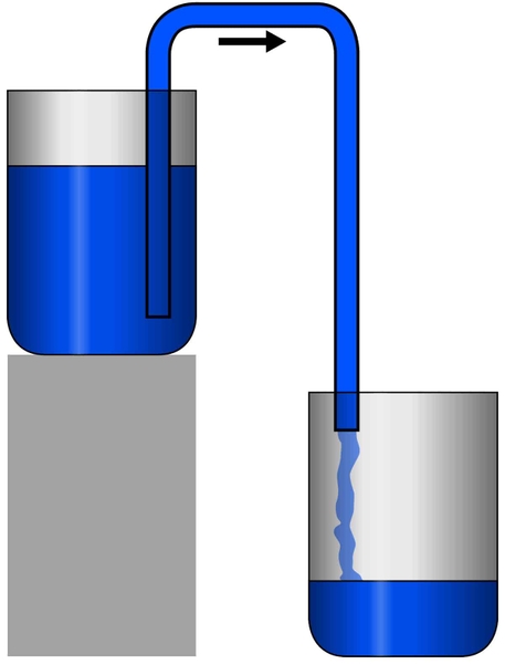 xa-lavabo-hay-con-goi-la-xi-phong-trong-tieng-hy-lap-duoc-goi-la-syphon-1 Syphon / Xi Phông : Hiểu Rõ Cấu Tạo Để Bảo Vệ Hệ Thống Thoát Nước