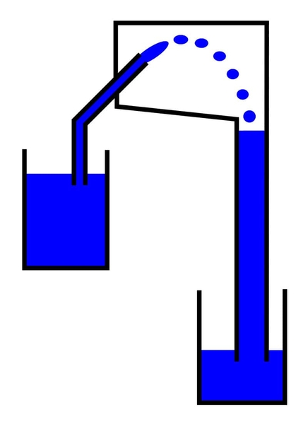 xa-lavabo-hay-con-goi-la-xi-phong-trong-tieng-hy-lap-duoc-goi-la-syphon Syphon / Xi Phông : Hiểu Rõ Cấu Tạo Để Bảo Vệ Hệ Thống Thoát Nước