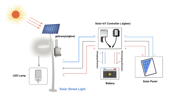 HBL Smart Solar Solution | GenLite