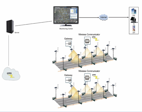 HBL Smart Solar Solution | GenLite