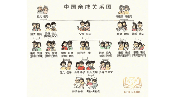 Top 50 từ vựng tiếng Trung giao tiếp thông dụng nhất