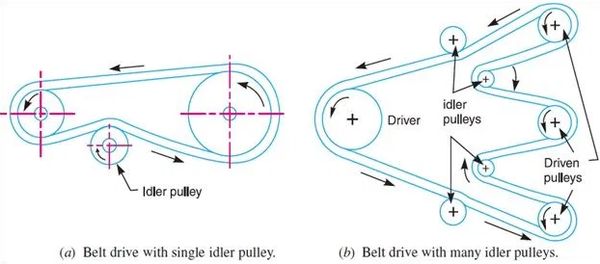 Hình ảnh jockey pulley drive