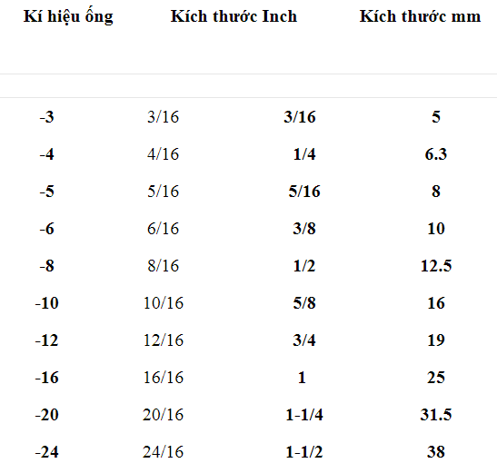 Bảng tra kích thước ống thuỷ lực