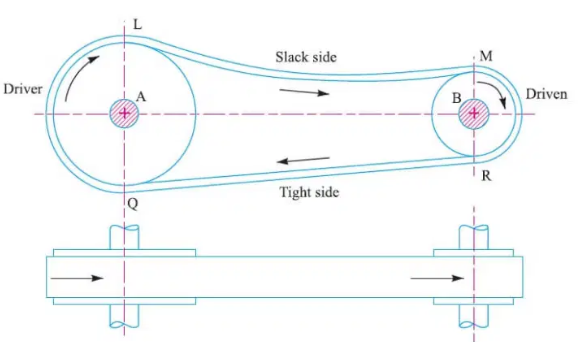 Hình ảnh open belt drive