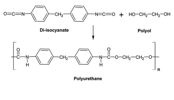 Công thức hóa học của Polyurethane