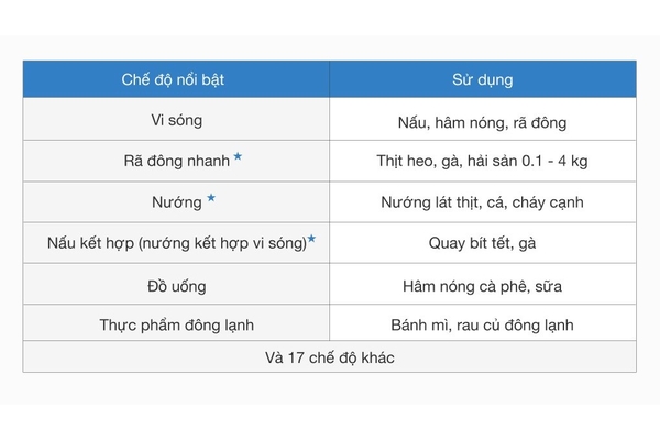 Lò vi sóng có nướng Toshiba ER-SGS34(S1)VN 34 lít